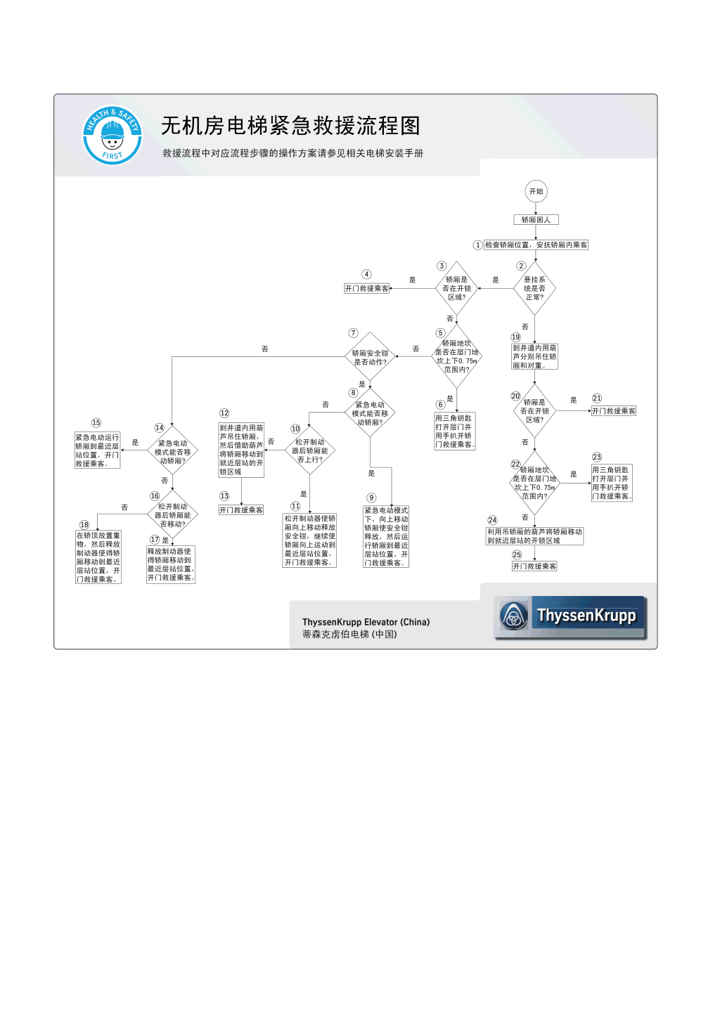 蒂森电梯紧急救援流程图