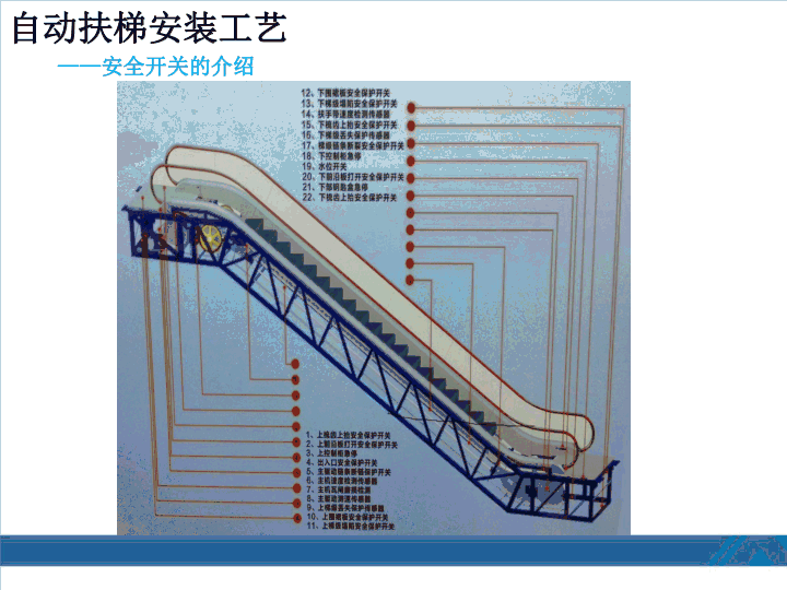 西奥扶梯安装工艺培训