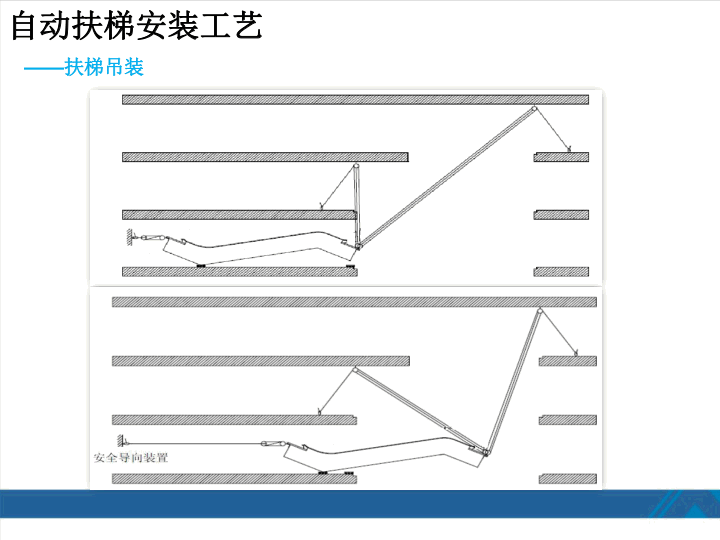 西奥扶梯安装工艺培训