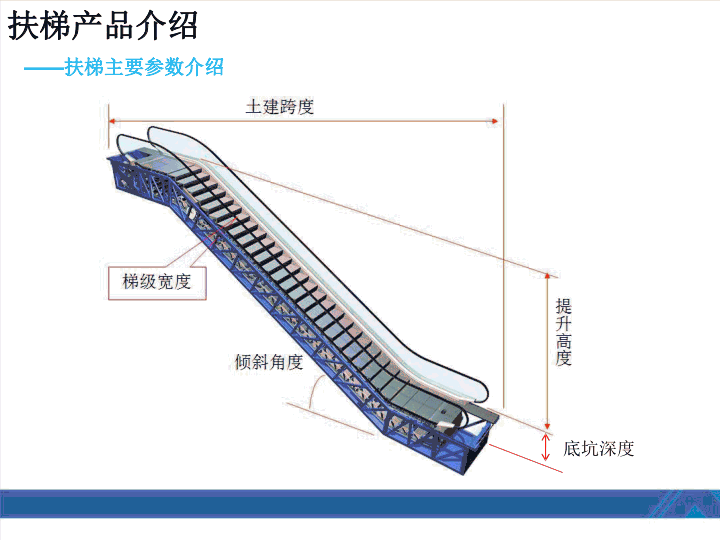 西奥扶梯安装工艺培训