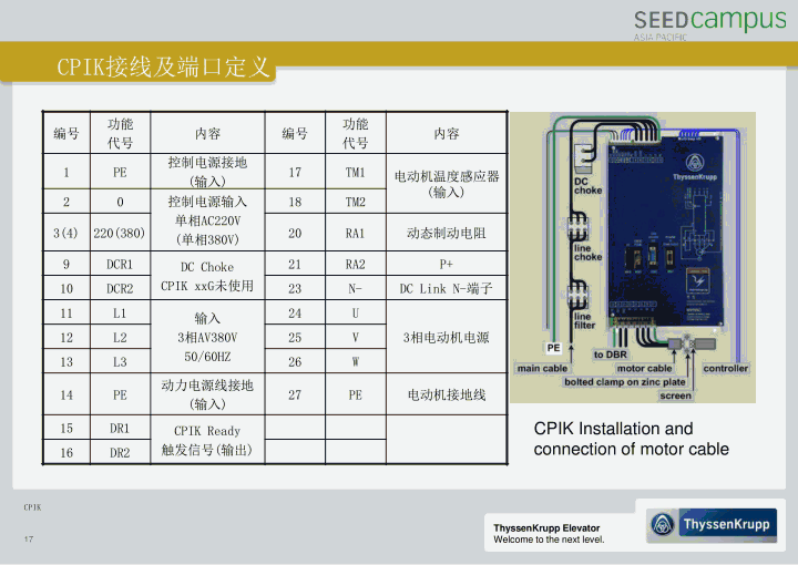 蒂森CPIK变频器培训