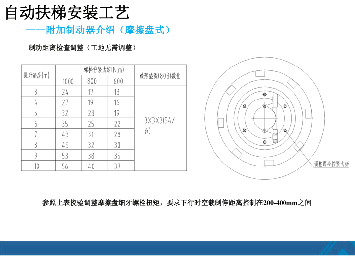 西奥扶梯安装工艺培训