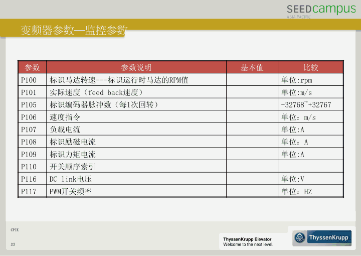 蒂森CPIK变频器培训