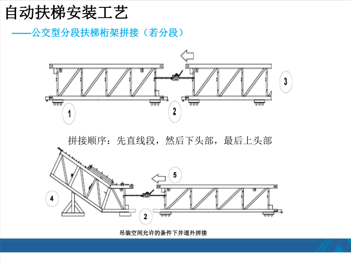 西奥扶梯安装工艺培训