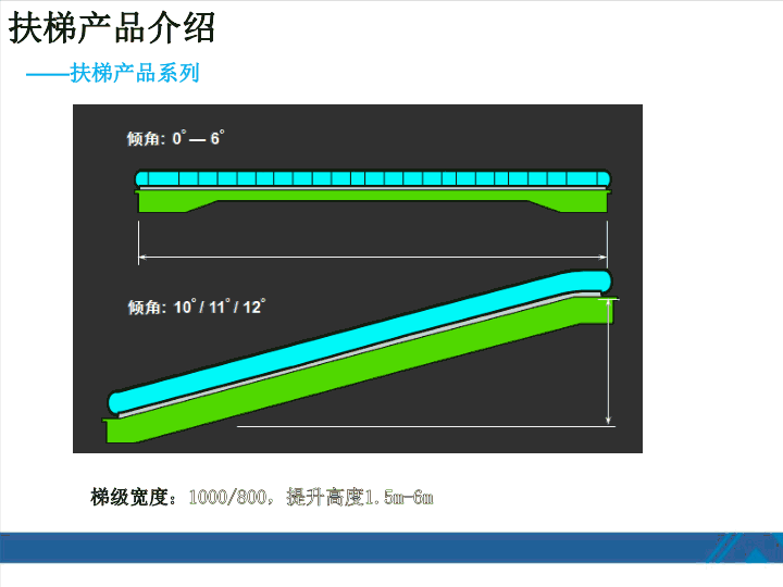 西奥扶梯安装工艺培训