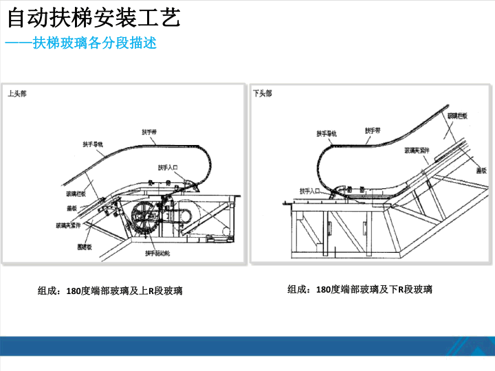 西奥扶梯安装工艺培训