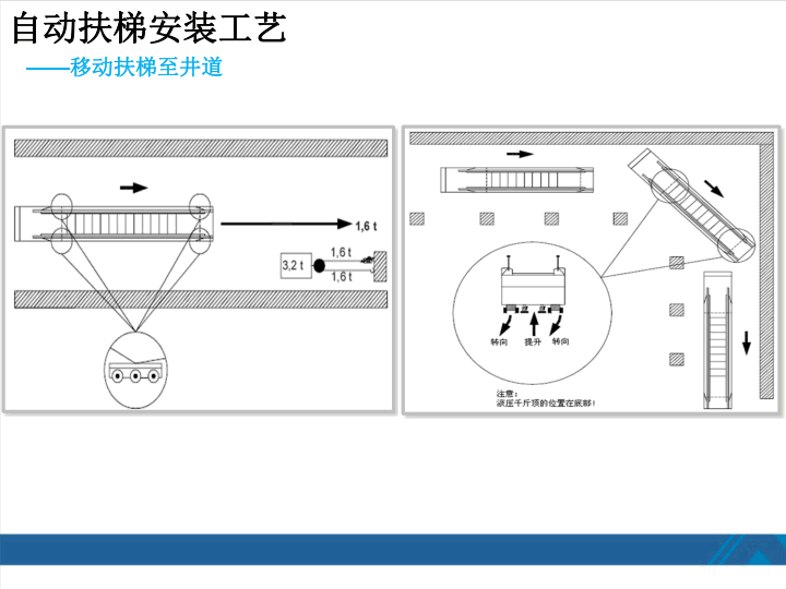 西奥扶梯安装工艺培训