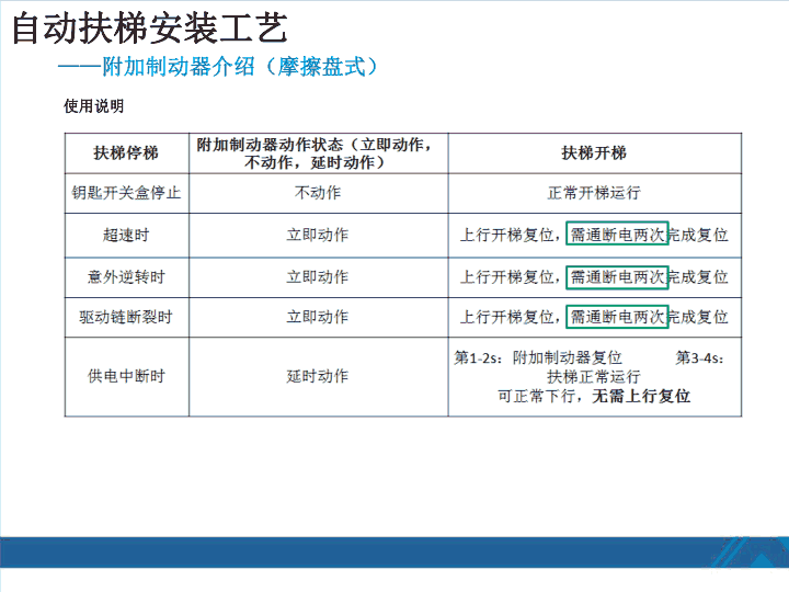 西奥扶梯安装工艺培训