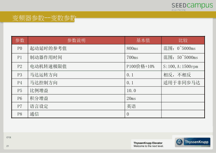 蒂森CPIK变频器培训