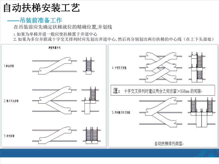 西奥扶梯安装工艺培训