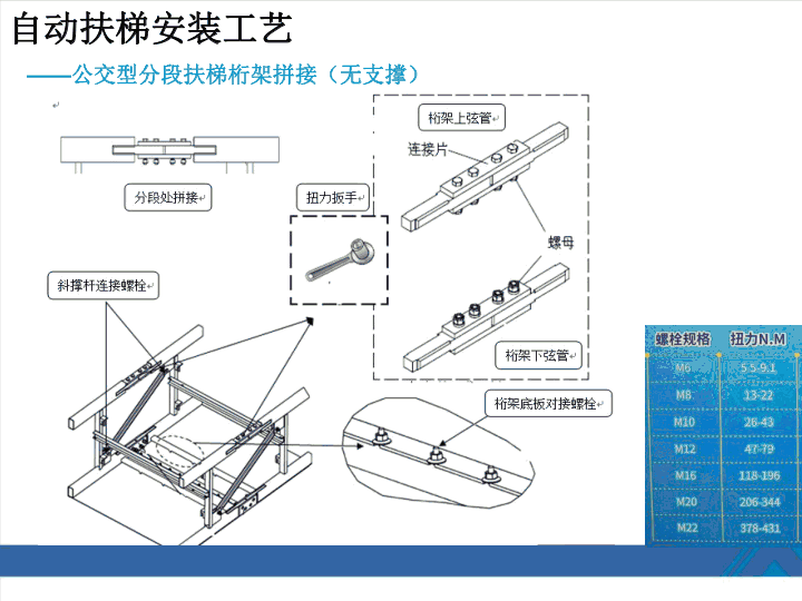 西奥扶梯安装工艺培训