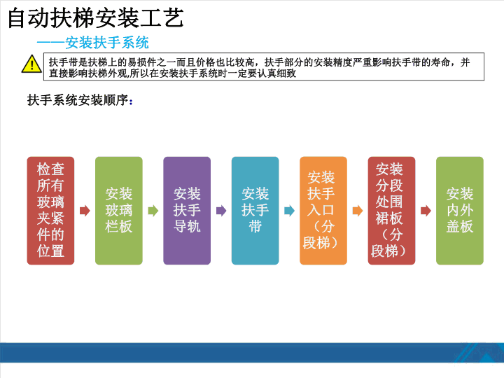 西奥扶梯安装工艺培训