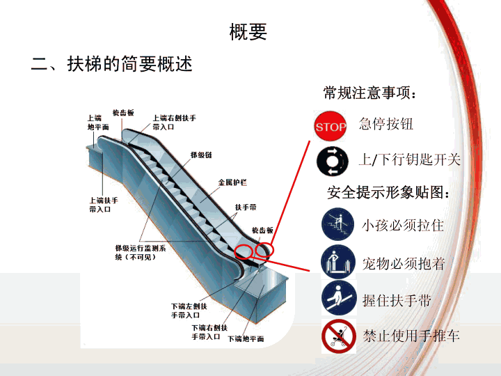 蒂森扶梯操作指导培训