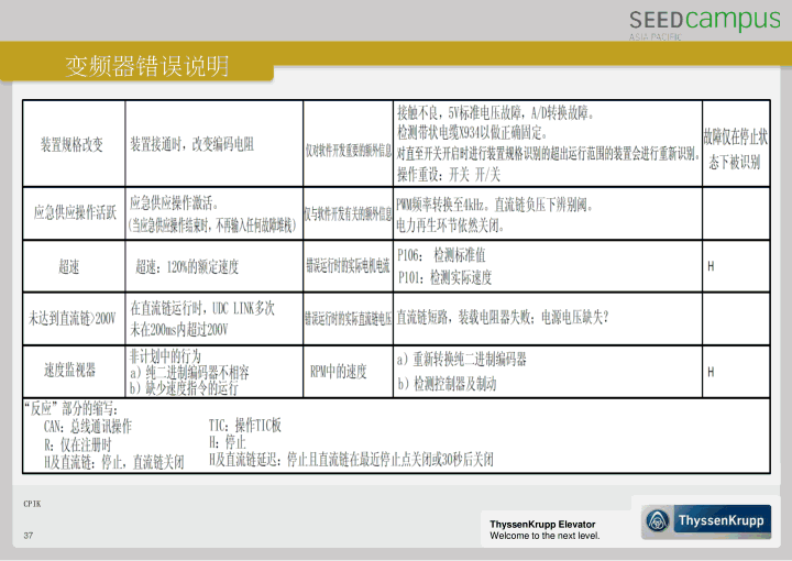 蒂森CPIK变频器培训