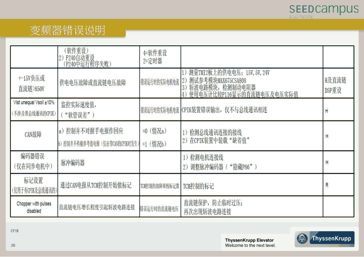 蒂森CPIK变频器培训