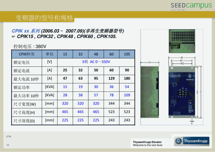 蒂森CPIK变频器培训