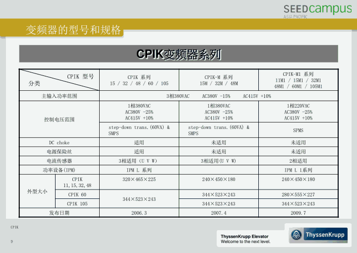 蒂森CPIK变频器培训