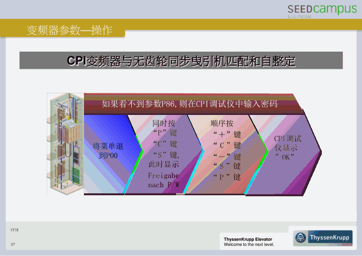 蒂森CPIK变频器培训