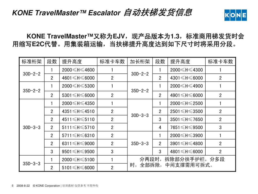 通力自动扶梯安装调试指导培训