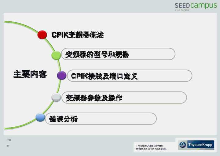 蒂森CPIK变频器培训