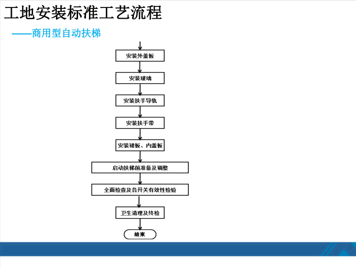 西奥扶梯安装工艺培训