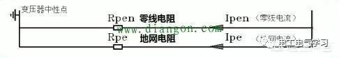 为什么回路电流走零线不走地线而漏电流走地线不走零线？