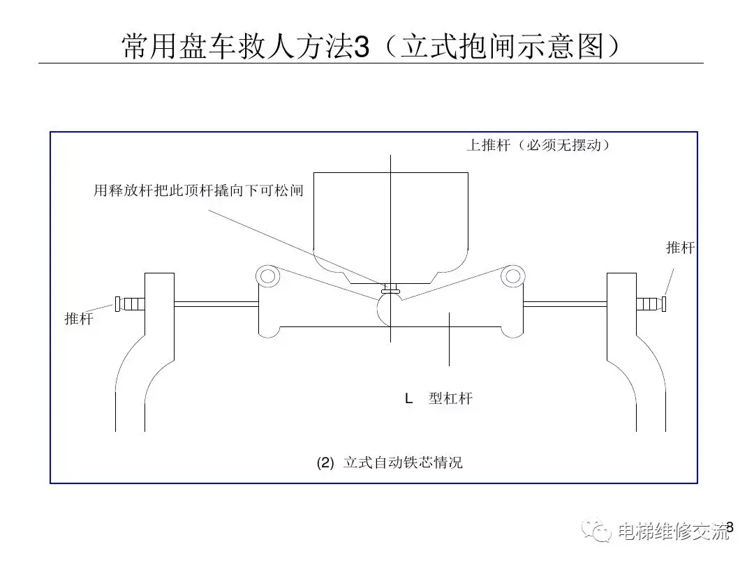 电梯困人释放操作步骤汇编