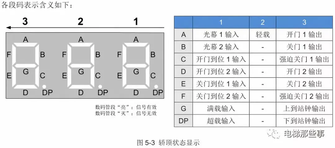 默纳克3000+最新系统小键盘的使用方法