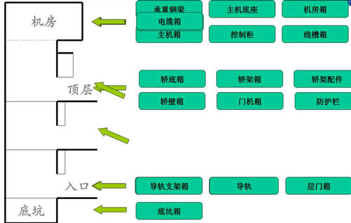 电梯安装手册