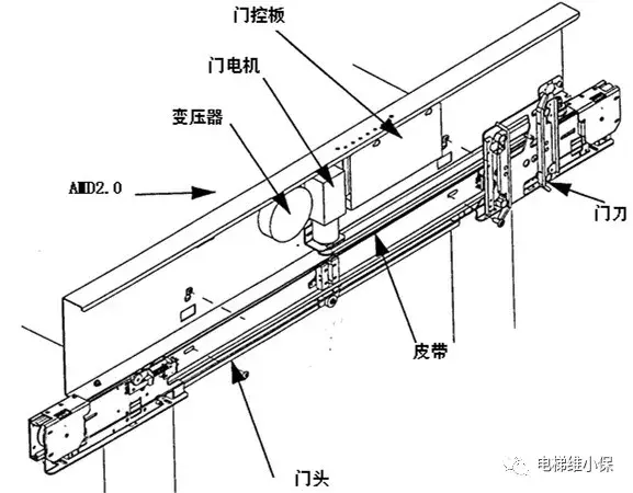通力电梯 AMD 2.0门机调试方法