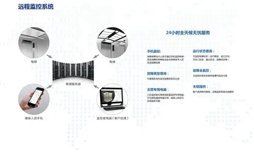 电梯物联网全国推行如何破局？