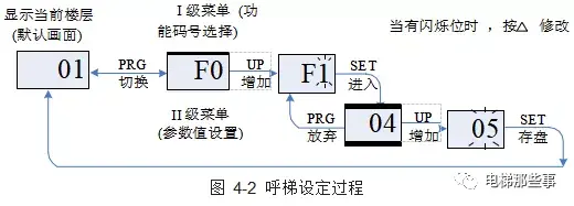 默纳克3000+最新系统小键盘的使用方法