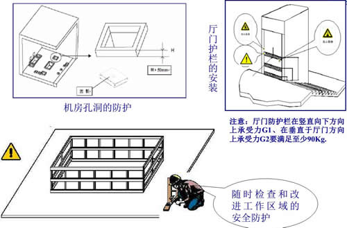 电梯安装手册