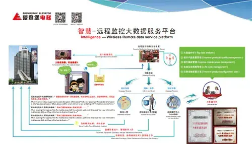 电梯物联网全国推行如何破局？