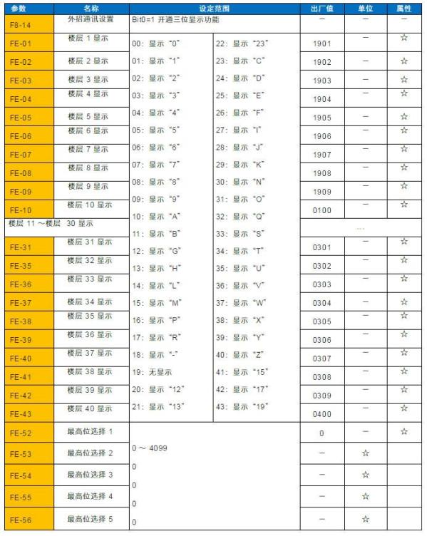 默纳克：如何设置外呼地址和外呼显示