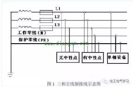 为什么回路电流走零线不走地线而漏电流走地线不走零线？