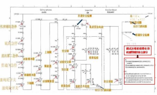 蒂森MC2电梯图纸阅读学习