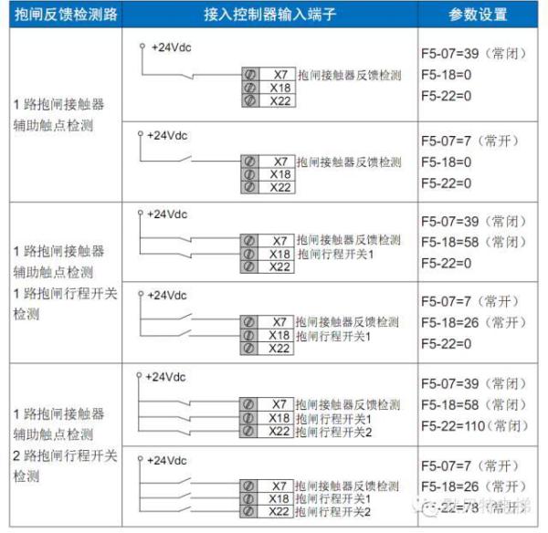 默纳克NICE3000new故障现象-E37 抱闸反馈故障