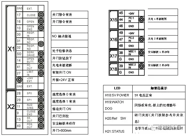 通力电梯 AMD 2.0门机调试方法