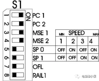 通力电梯 AMD 2.0门机调试方法