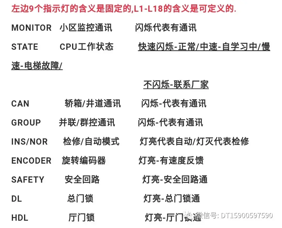 新时达AS380一体机：主板灯+LED灯含义