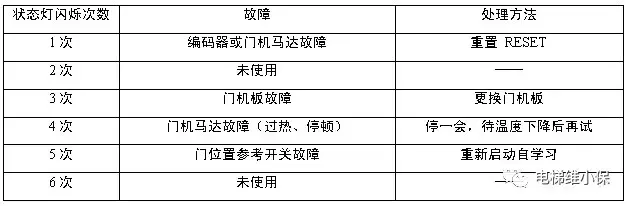 通力电梯 AMD 2.0门机调试方法