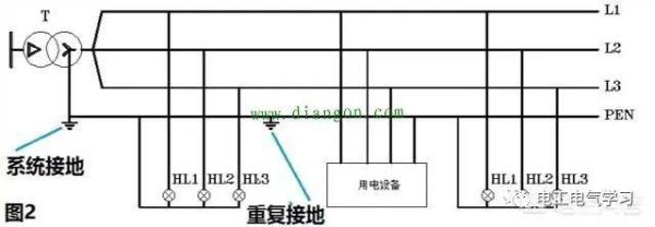 为什么回路电流走零线不走地线而漏电流走地线不走零线？