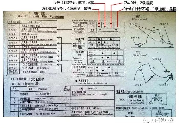 三菱门机速度调整方法