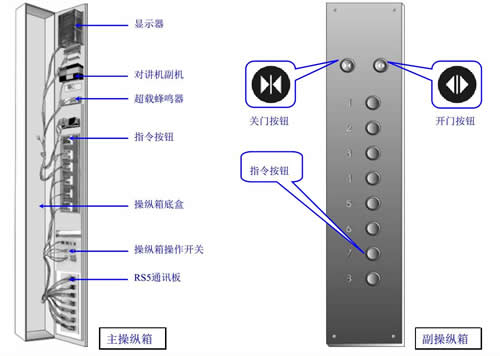 电梯安装手册