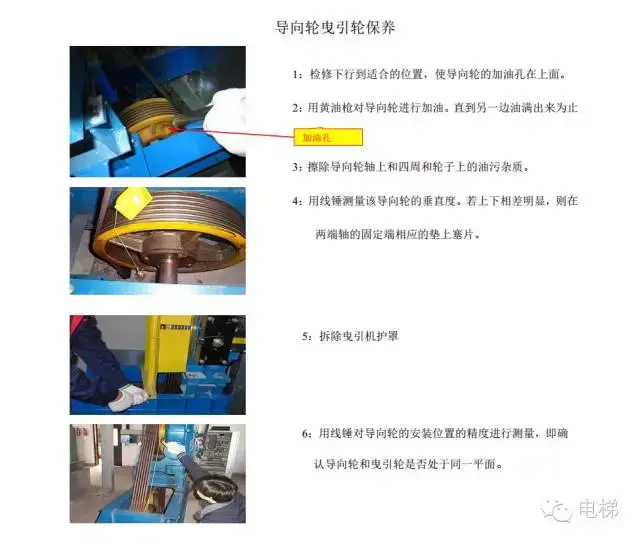 电梯主机保养技术要点