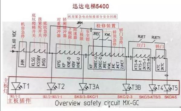 迅达5400、5500安全回路中文说明