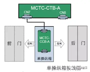 默纳克贯通门如何设置？