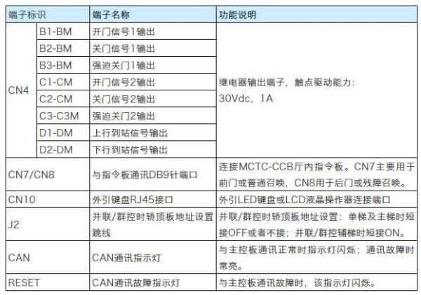 默纳克轿顶板说明和门故障判断方法