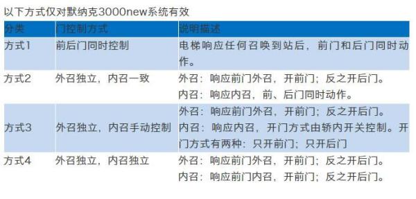 默纳克贯通门如何设置？